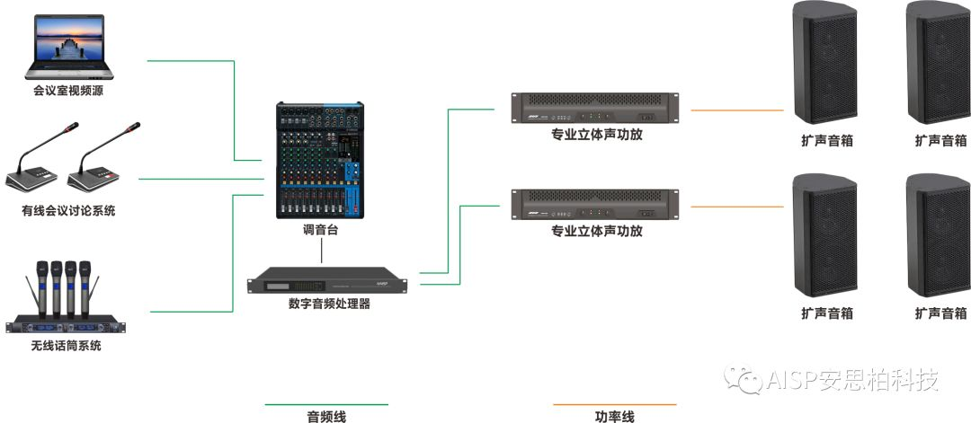 AISP Pro Audio for 7th CISM Military World Games