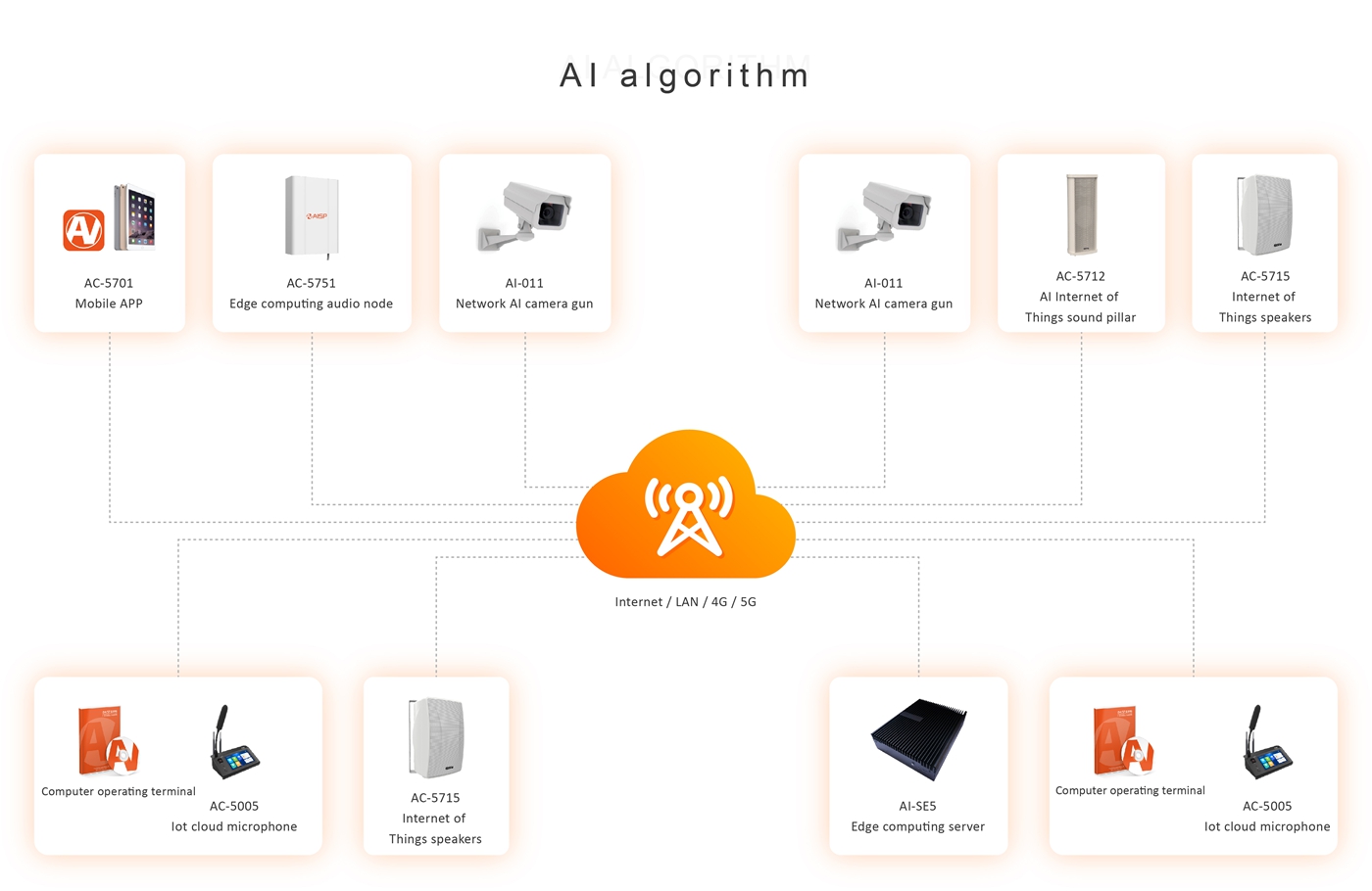 AI Public Address Solution