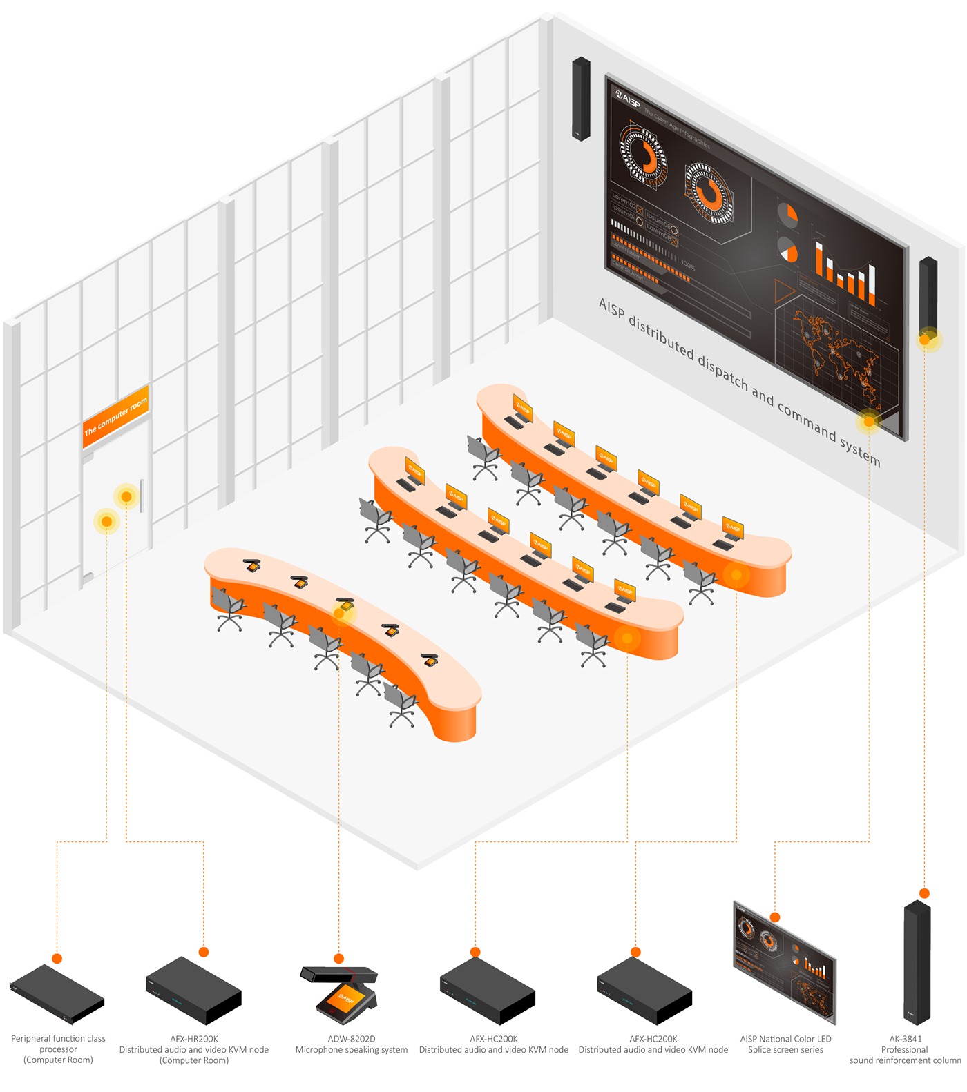 Smart audio and video solutions for command center