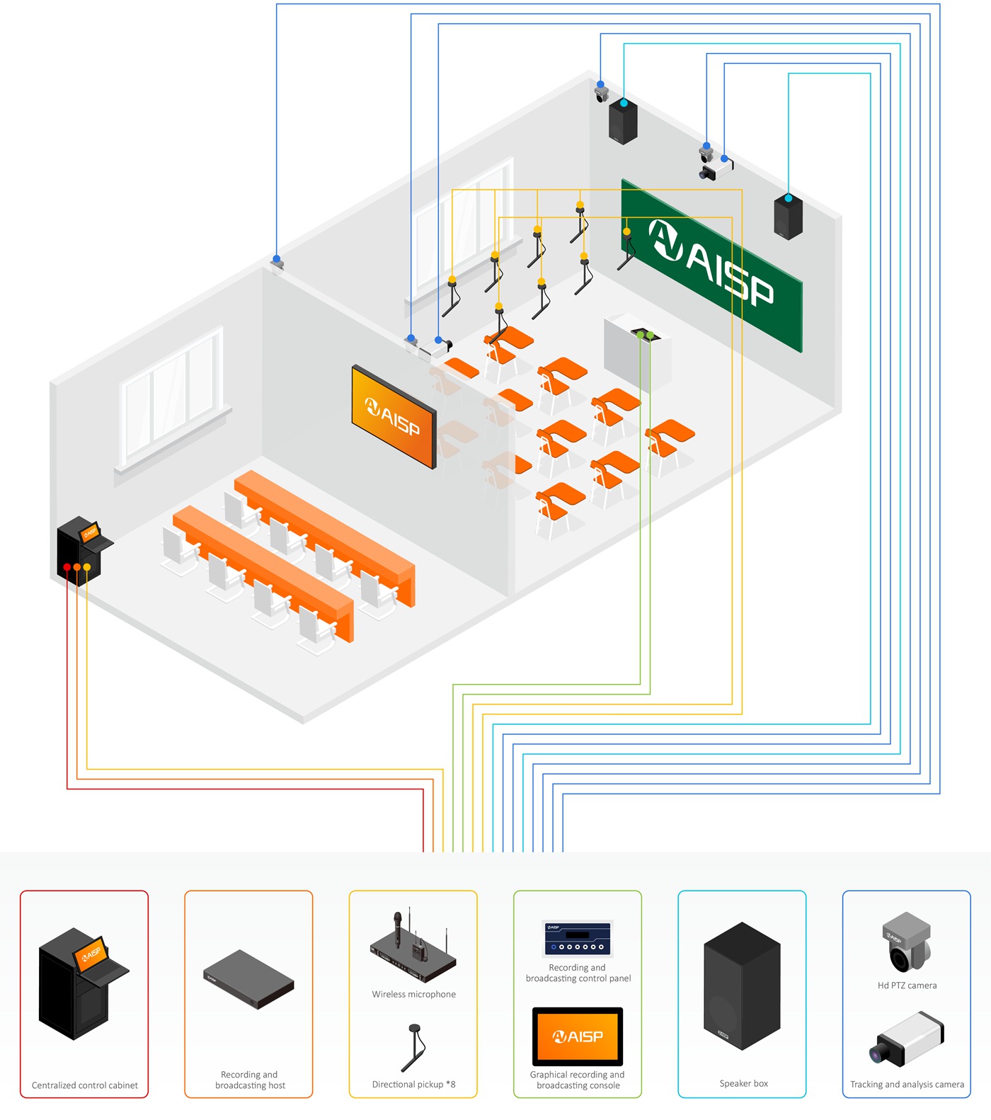 Educational recording and broadcasting solution